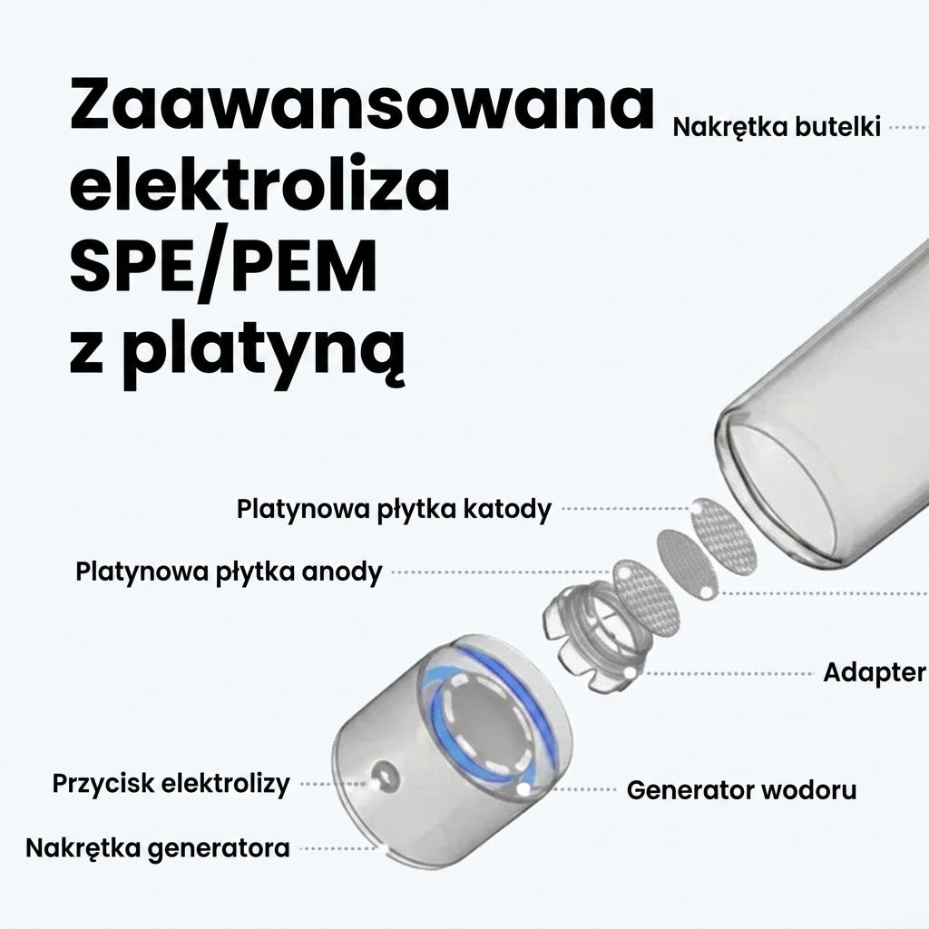 Wodora Butelka Wodorowa